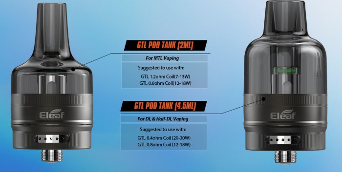 iSmoka-Eleaf iStick T80 GTL Pod Tank Grip Full Kit 3000mAh Gunmetal 1 ks