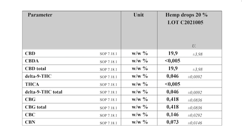 Zelená Země  CBD olej 20%, 10 ml