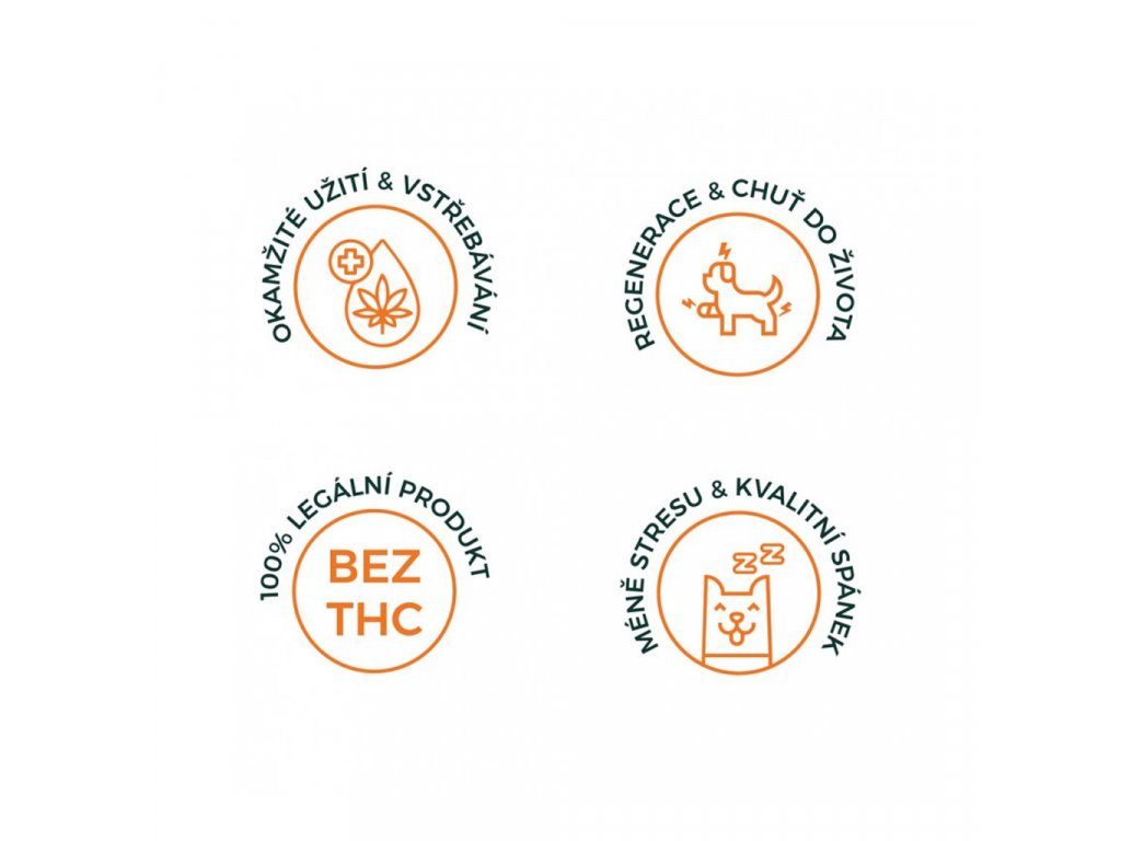 CBD Animapet lososový olej 5% pro psy, 10 ml