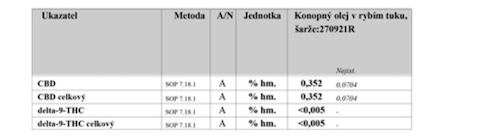 Konopný olej v rybím tuku s CBD, 250 ml