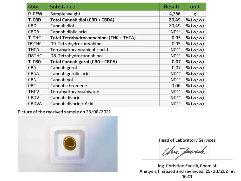 Konopný táta CBD Konopný olej 20% 10ml